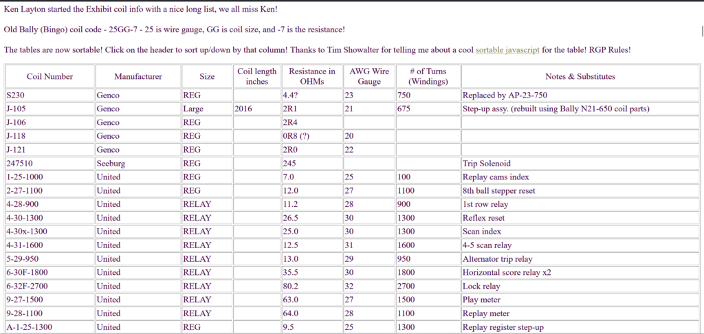 Flippers Coil Resistance Reference – View More